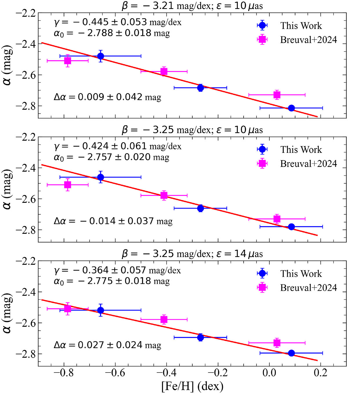 Fig. 9. Refer to the following caption and surrounding text.