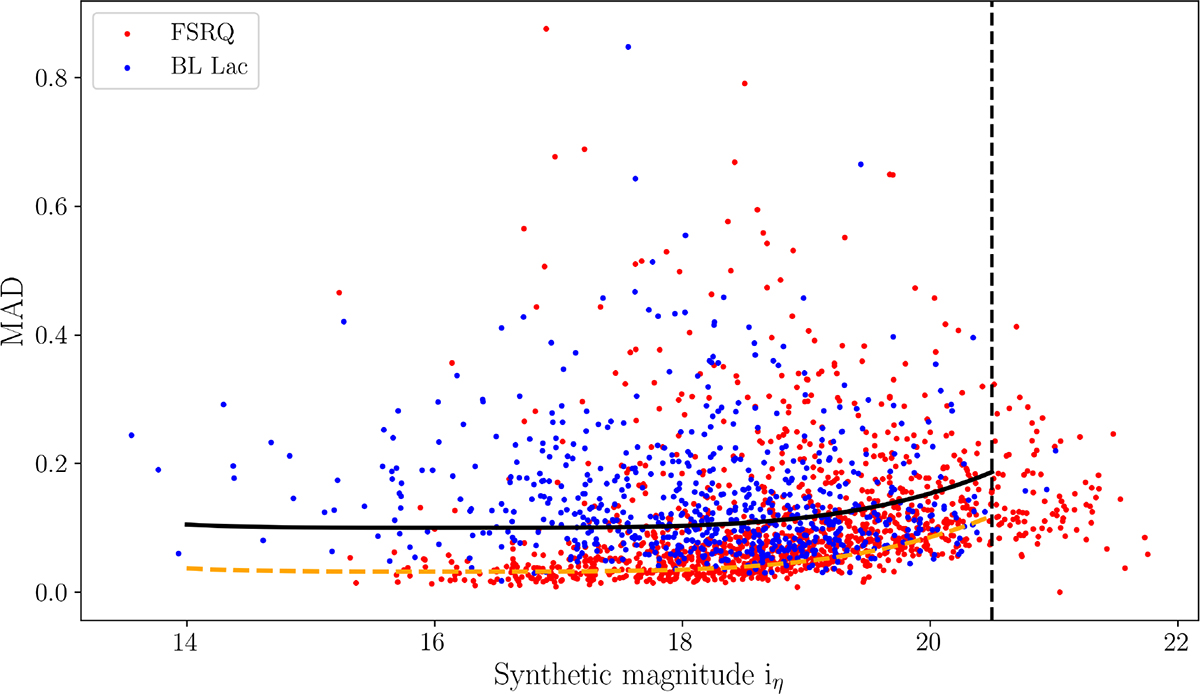 Fig. 10. Refer to the following caption and surrounding text.