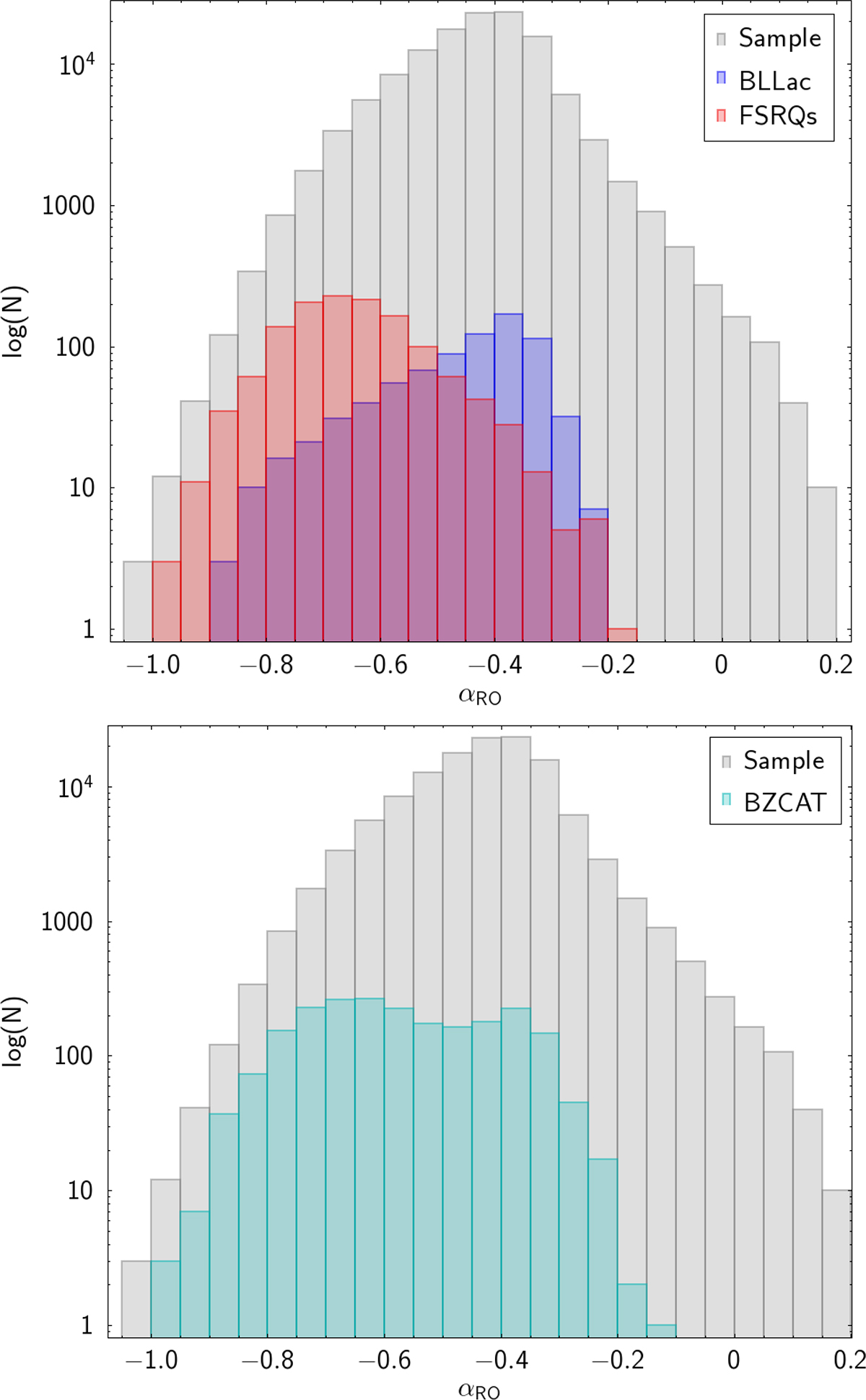 Fig. 4. Refer to the following caption and surrounding text.