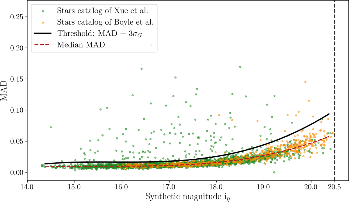 Fig. 7. Refer to the following caption and surrounding text.