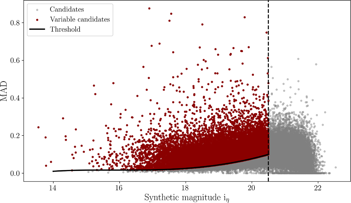 Fig. 8. Refer to the following caption and surrounding text.