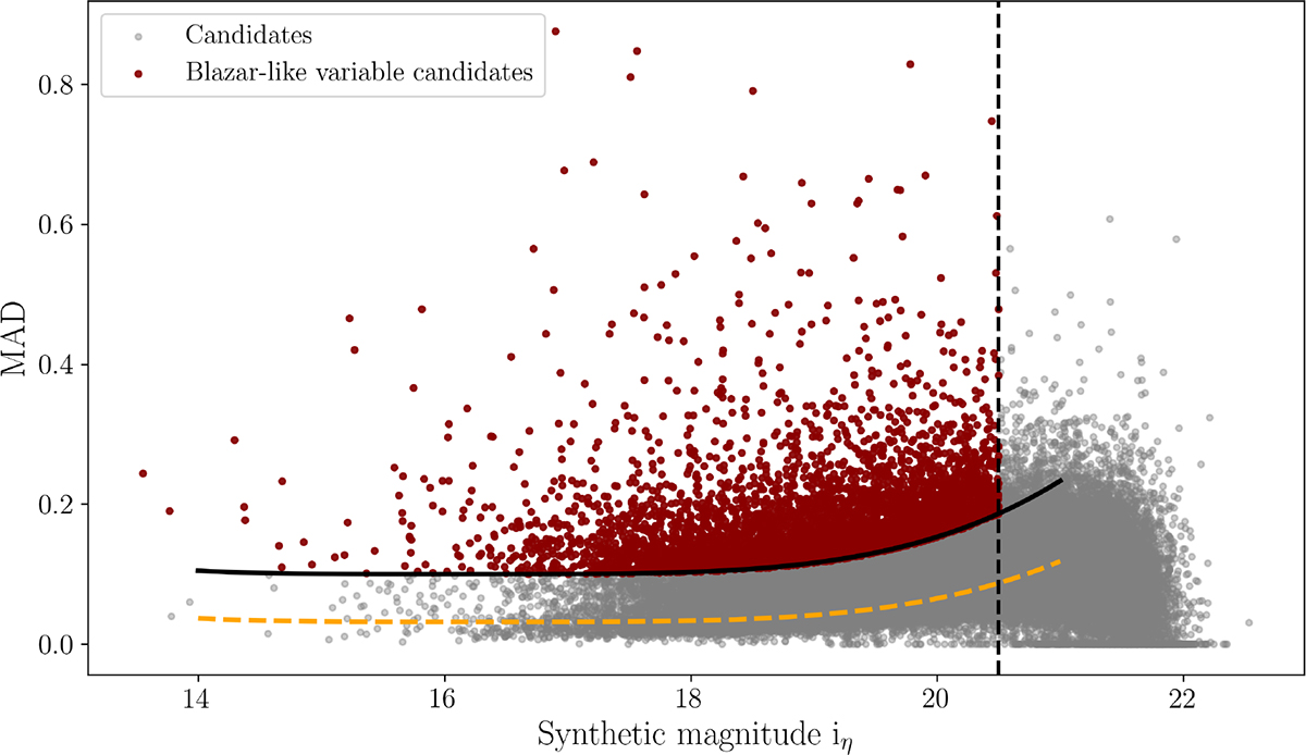 Fig. 9. Refer to the following caption and surrounding text.
