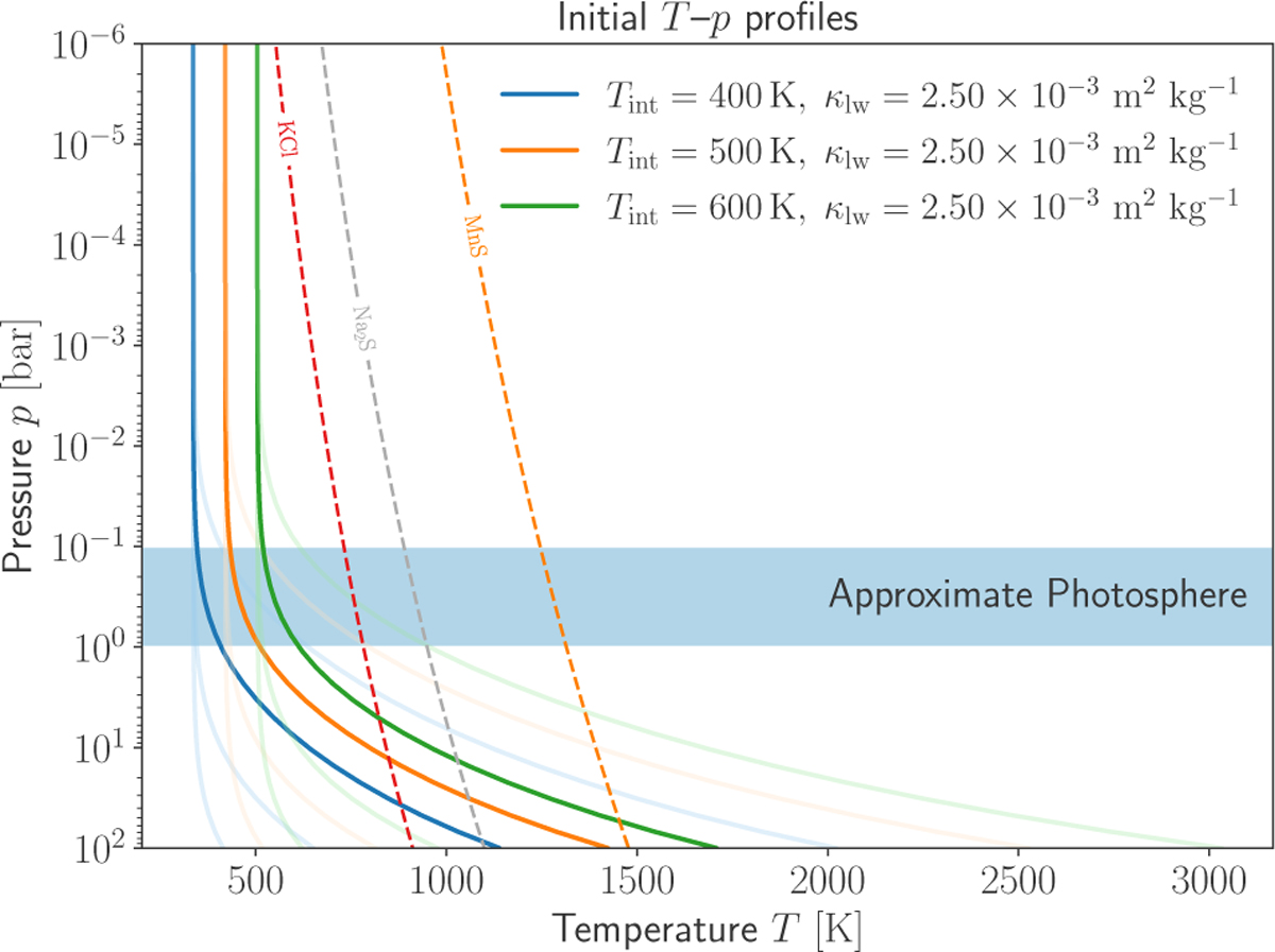 Fig. 2 Refer to the following caption and surrounding text.