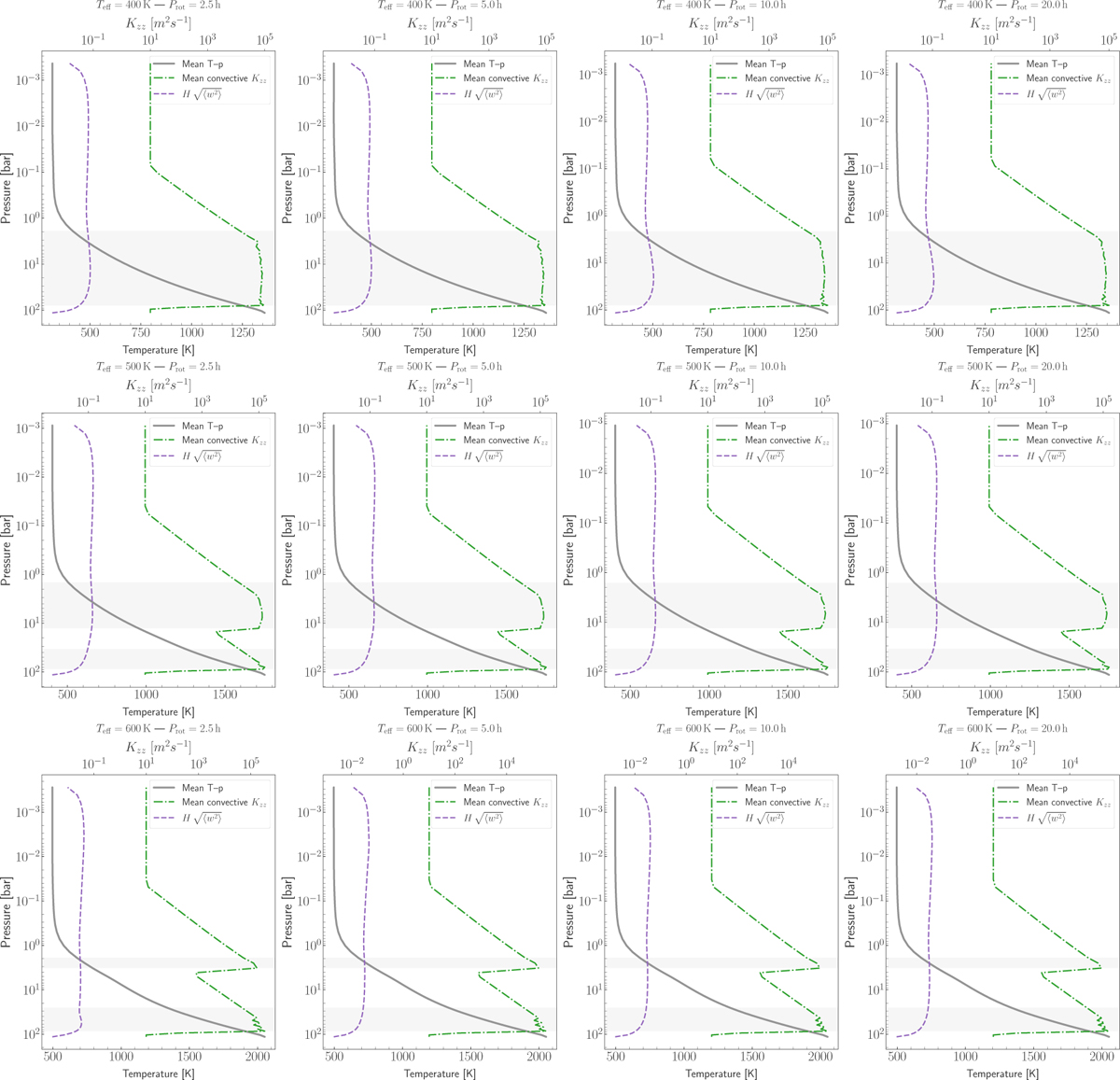 Fig. 4 Refer to the following caption and surrounding text.