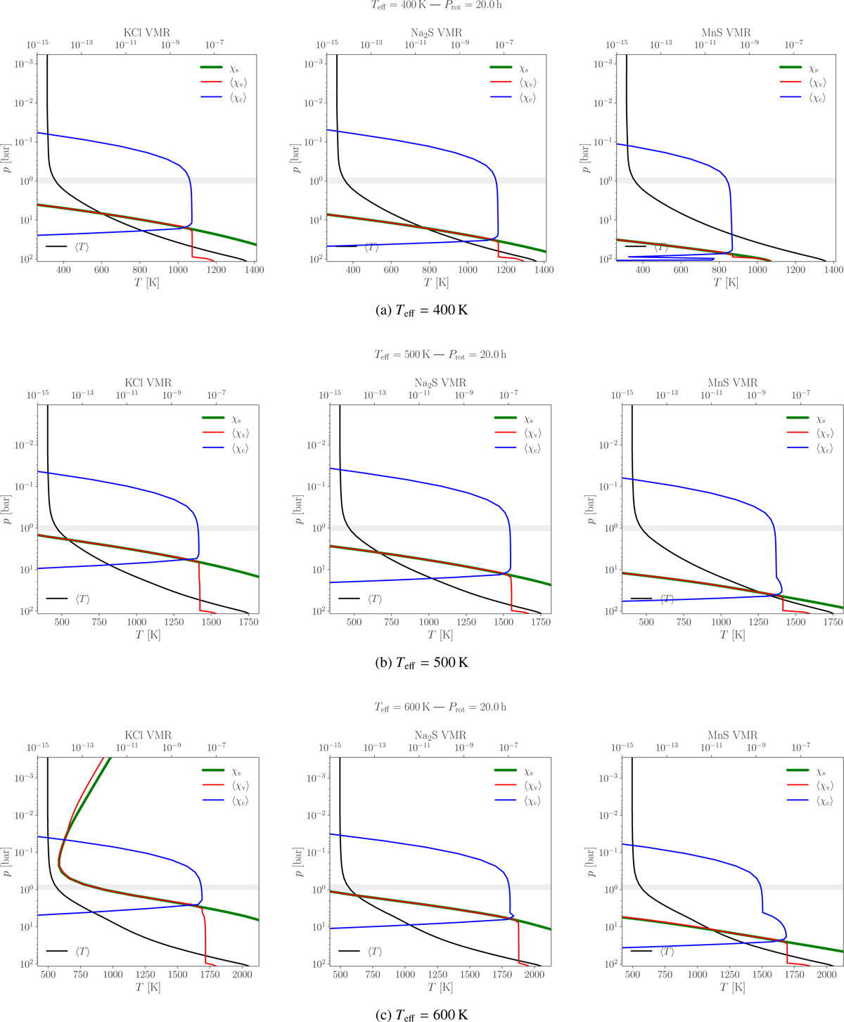 Fig. 5 Refer to the following caption and surrounding text.