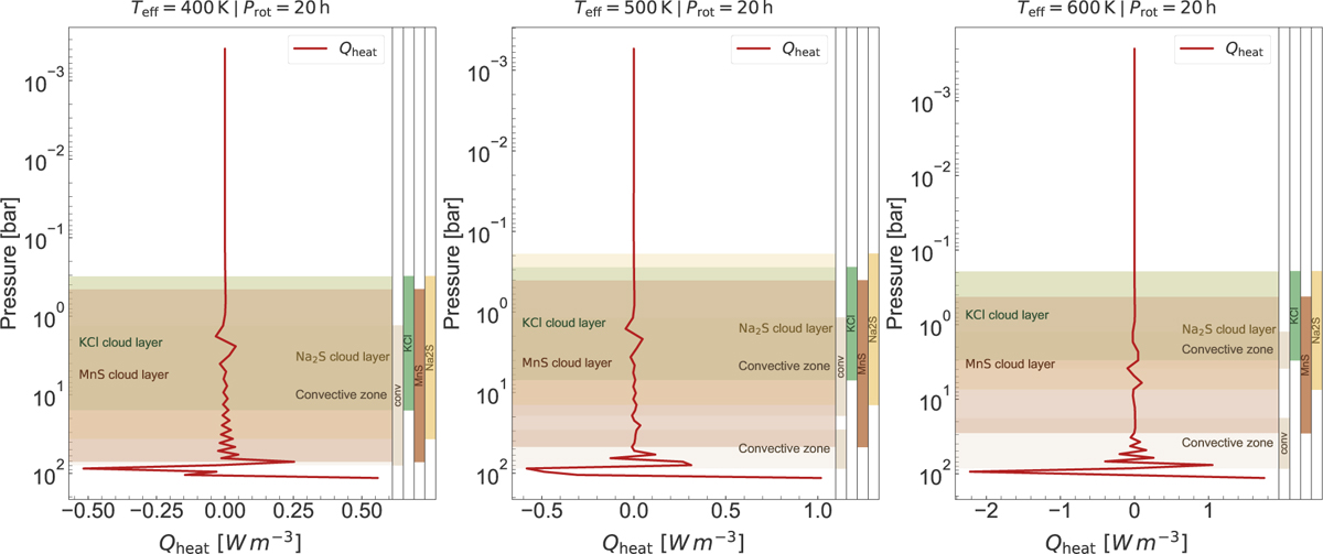 Fig. 6 Refer to the following caption and surrounding text.