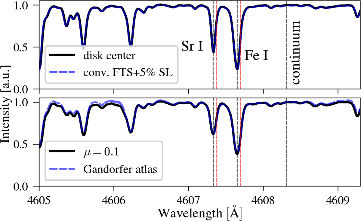 Fig. 1. Refer to the following caption and surrounding text.