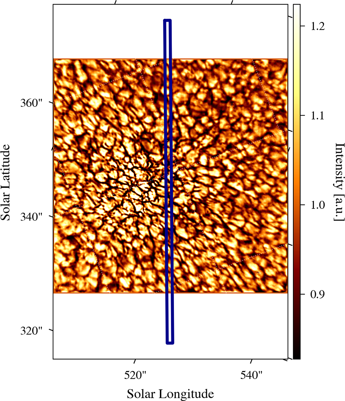 Fig. B.1. Refer to the following caption and surrounding text.
