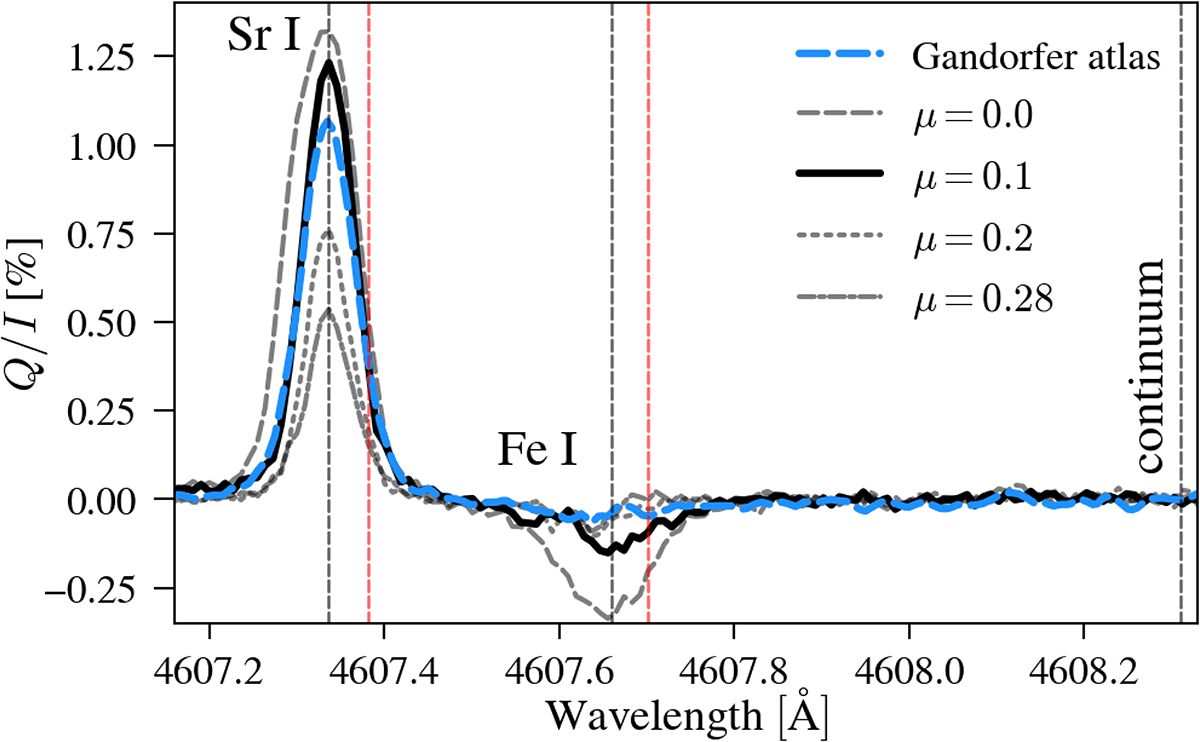 Fig. 3. Refer to the following caption and surrounding text.