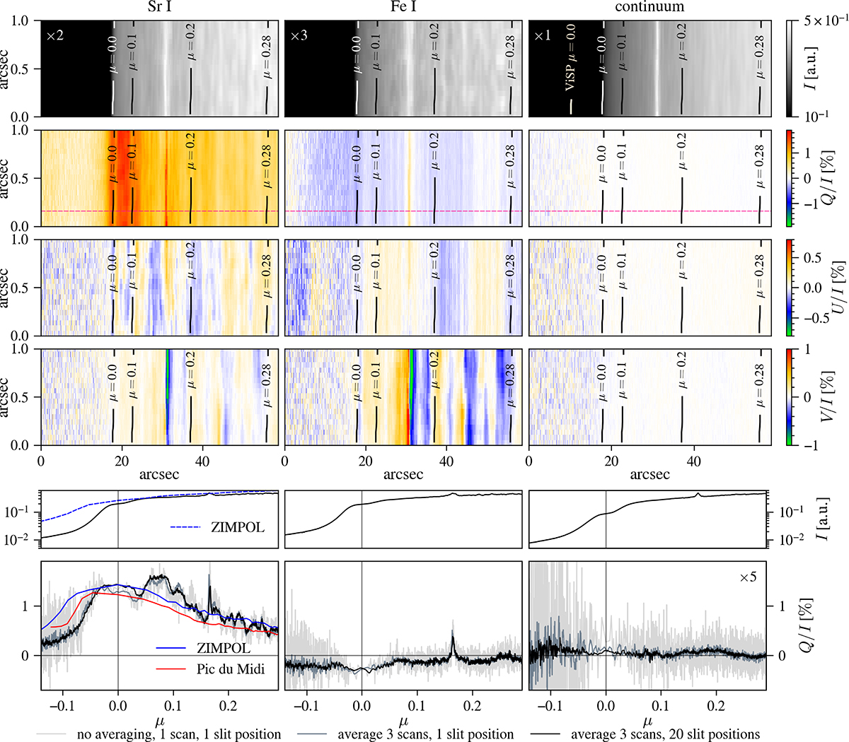 Fig. 4. Refer to the following caption and surrounding text.