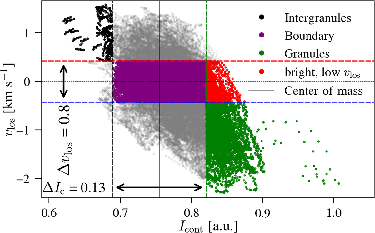 Fig. 6. Refer to the following caption and surrounding text.