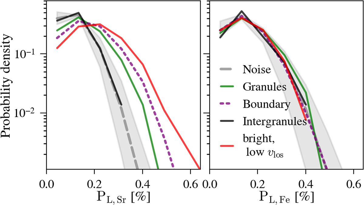 Fig. 7. Refer to the following caption and surrounding text.