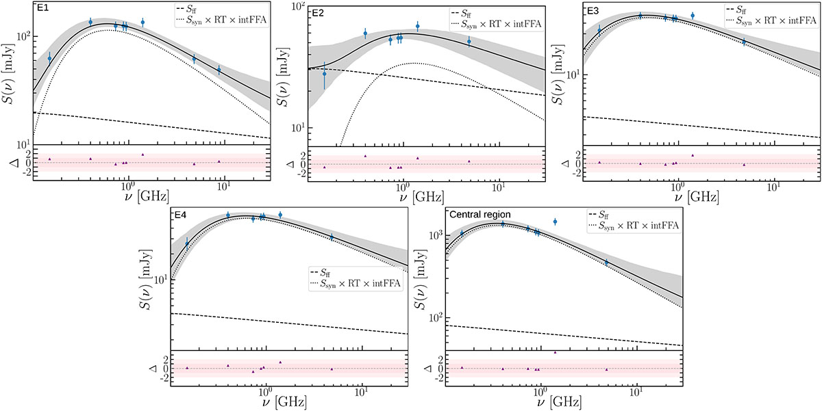 Fig. 5. Refer to the following caption and surrounding text.