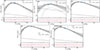 Thumbnail: Fig. 5. Refer to the following caption and surrounding text.