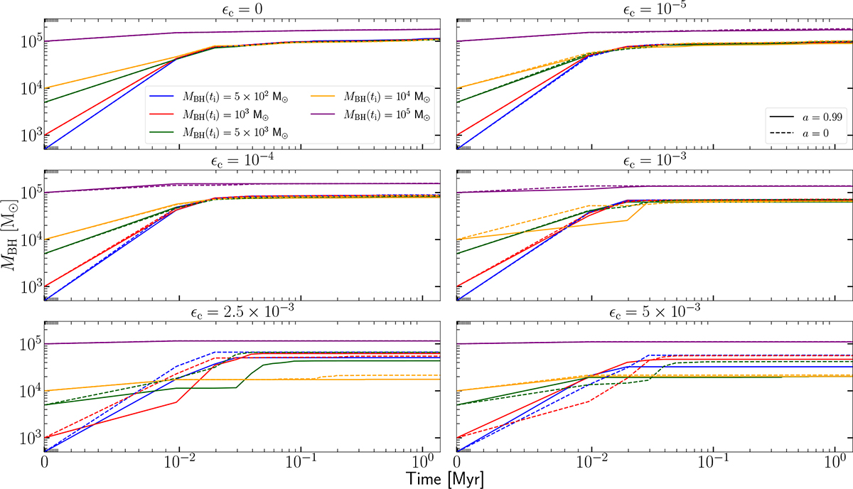 Fig. 1. Refer to the following caption and surrounding text.