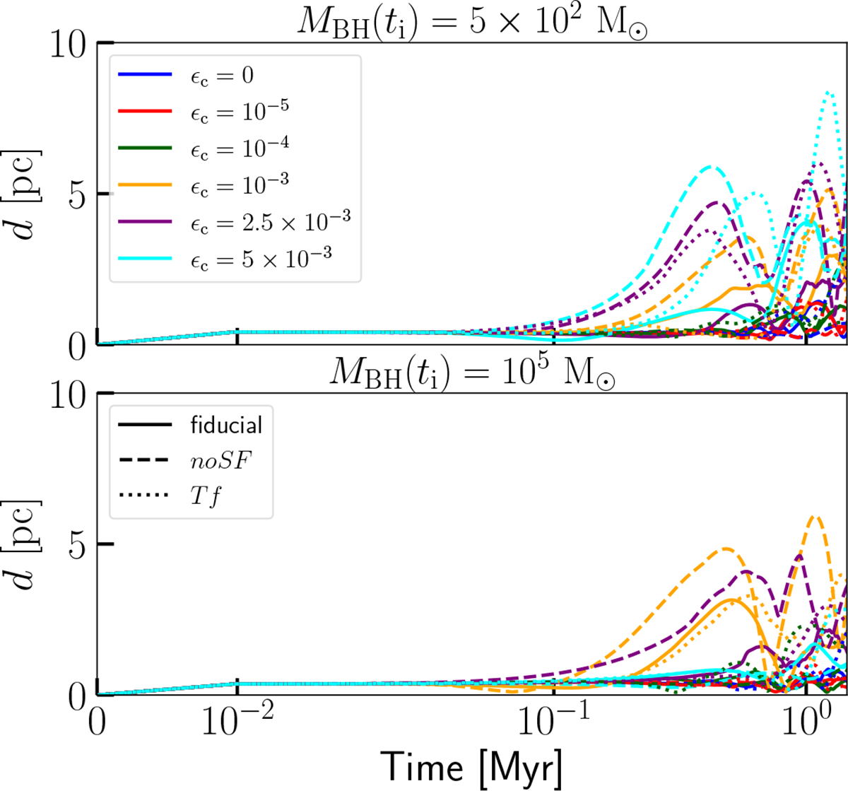 Fig. C.2. Refer to the following caption and surrounding text.