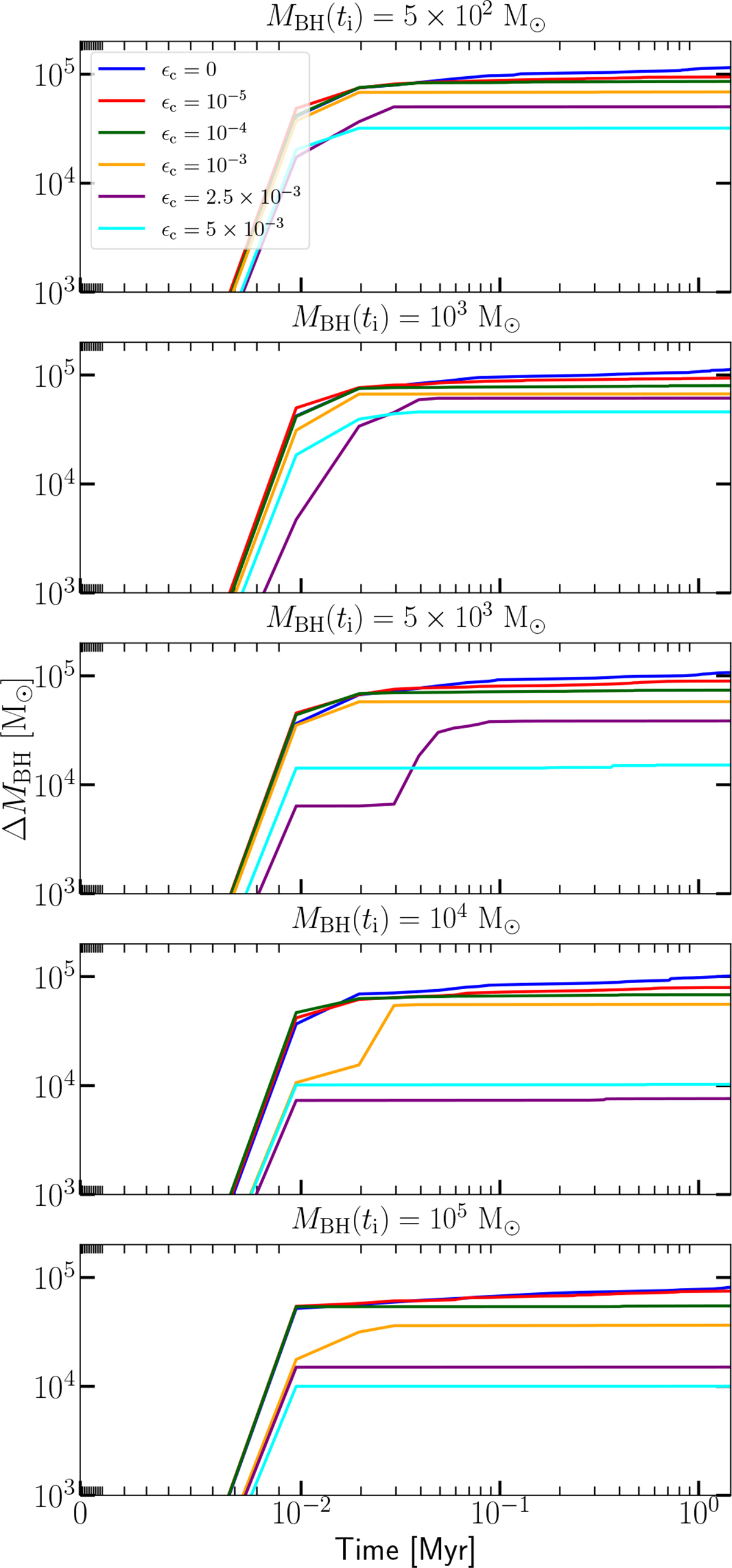 Fig. 2. Refer to the following caption and surrounding text.