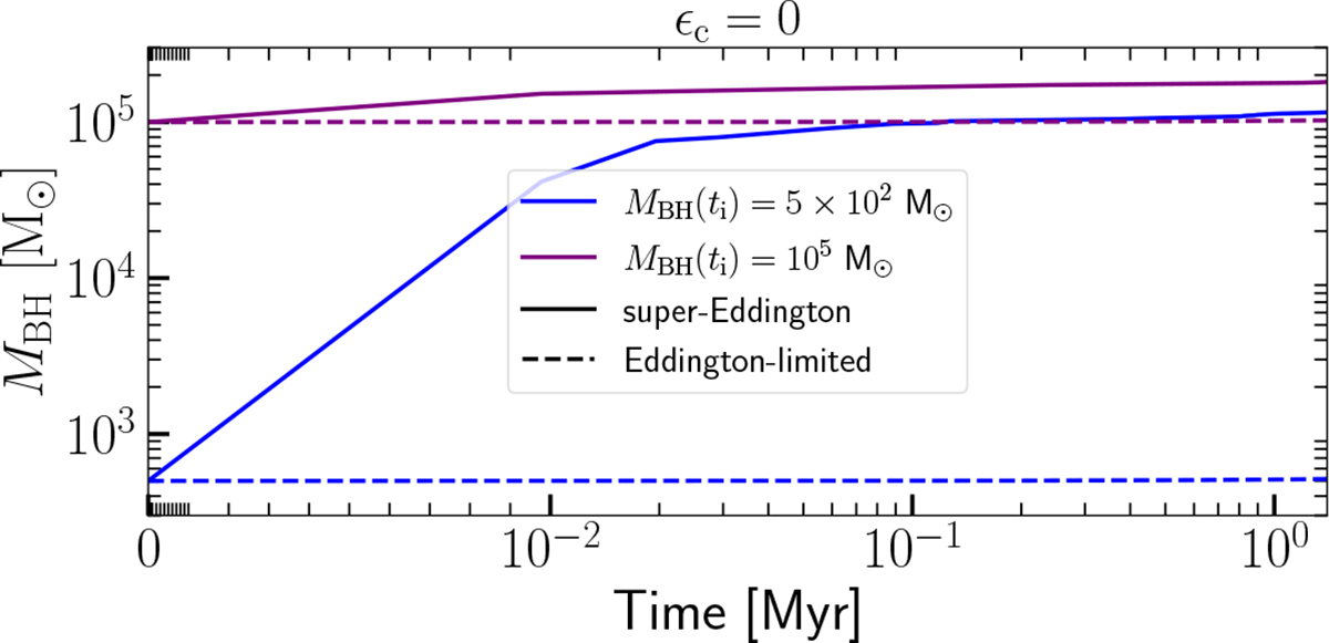 Fig. 4. Refer to the following caption and surrounding text.