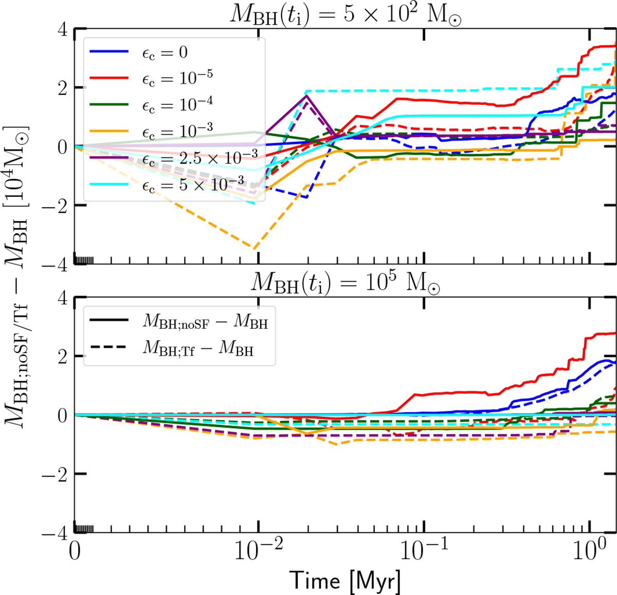 Fig. 8. Refer to the following caption and surrounding text.