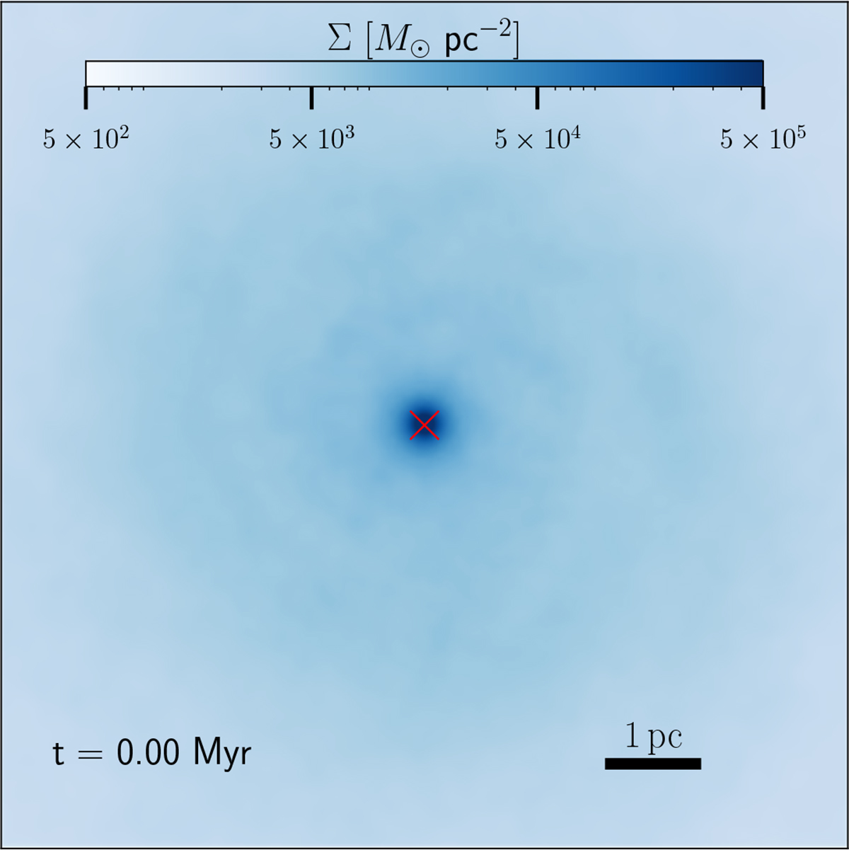 Fig. B.1. Refer to the following caption and surrounding text.