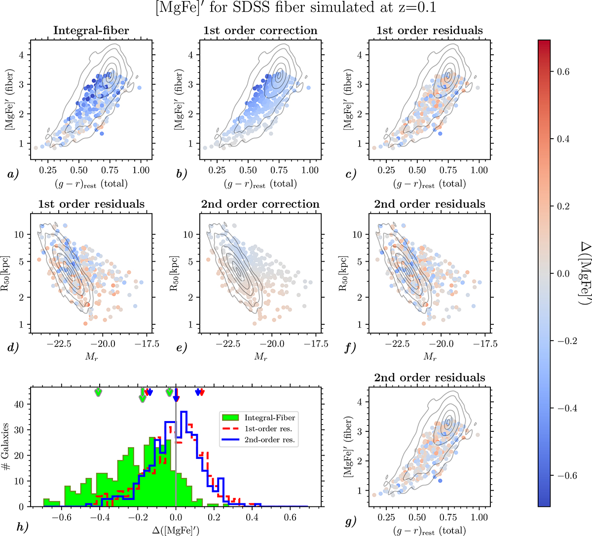 Fig. A.1. Refer to the following caption and surrounding text.