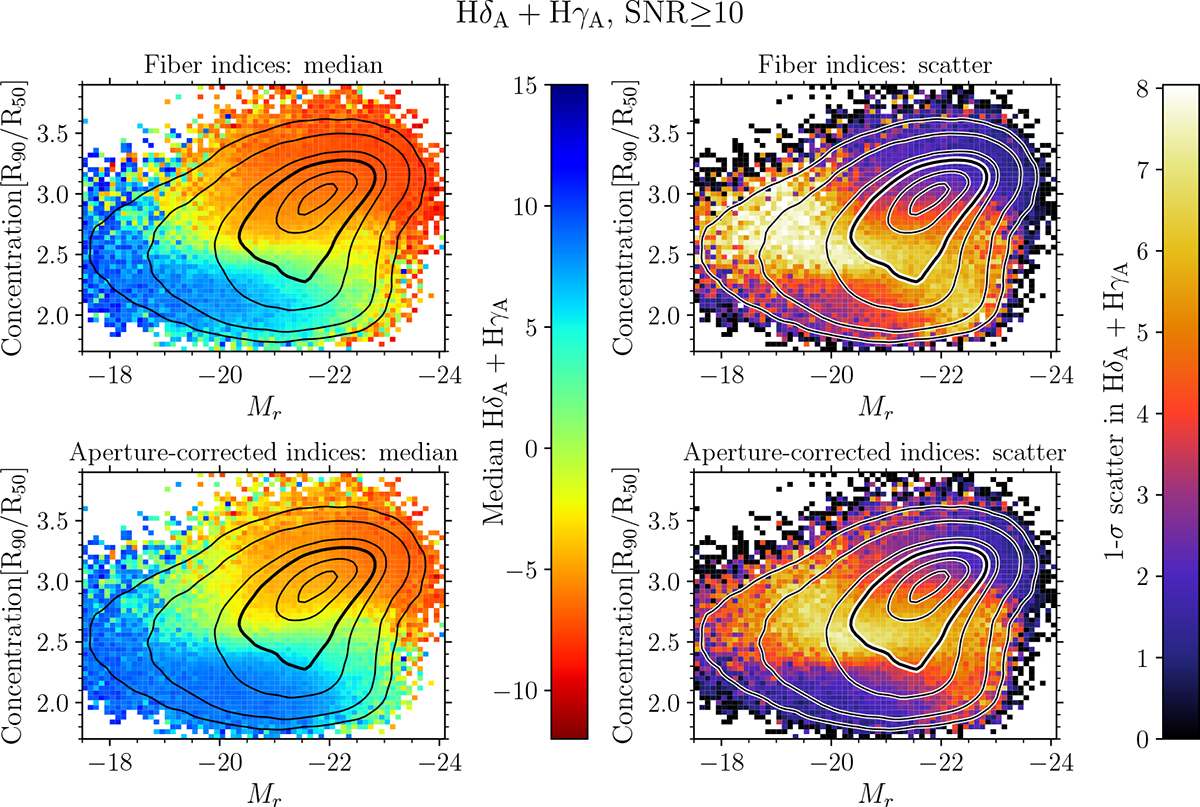 Fig. B.1. Refer to the following caption and surrounding text.