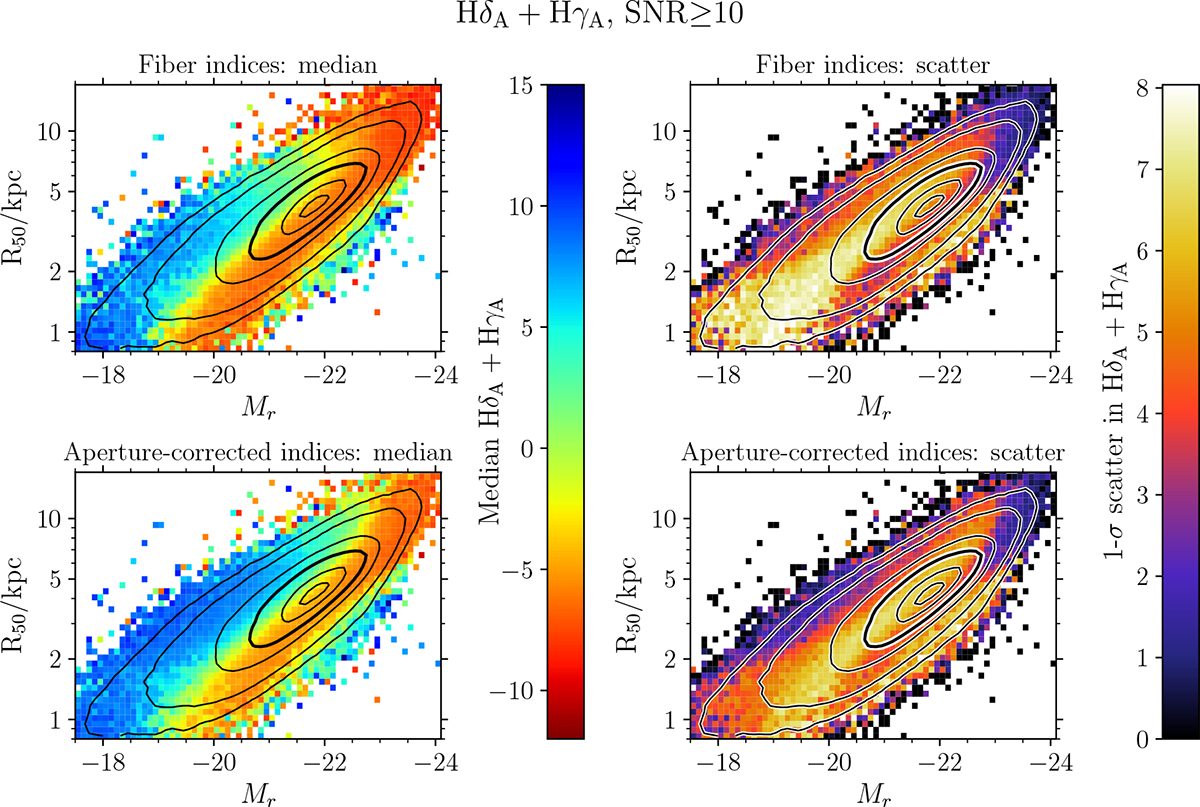 Fig. B.2. Refer to the following caption and surrounding text.