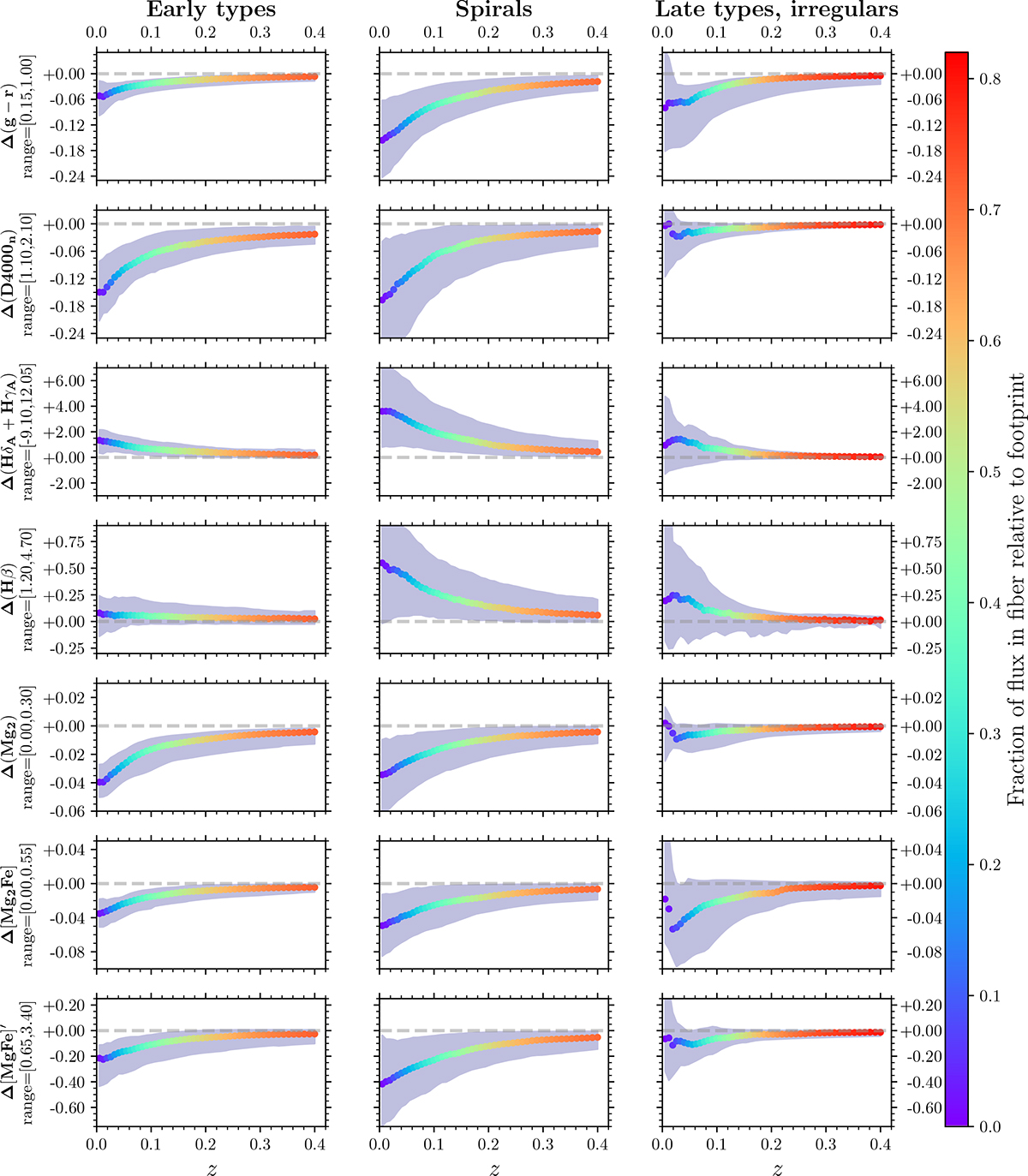 Fig. 4. Refer to the following caption and surrounding text.