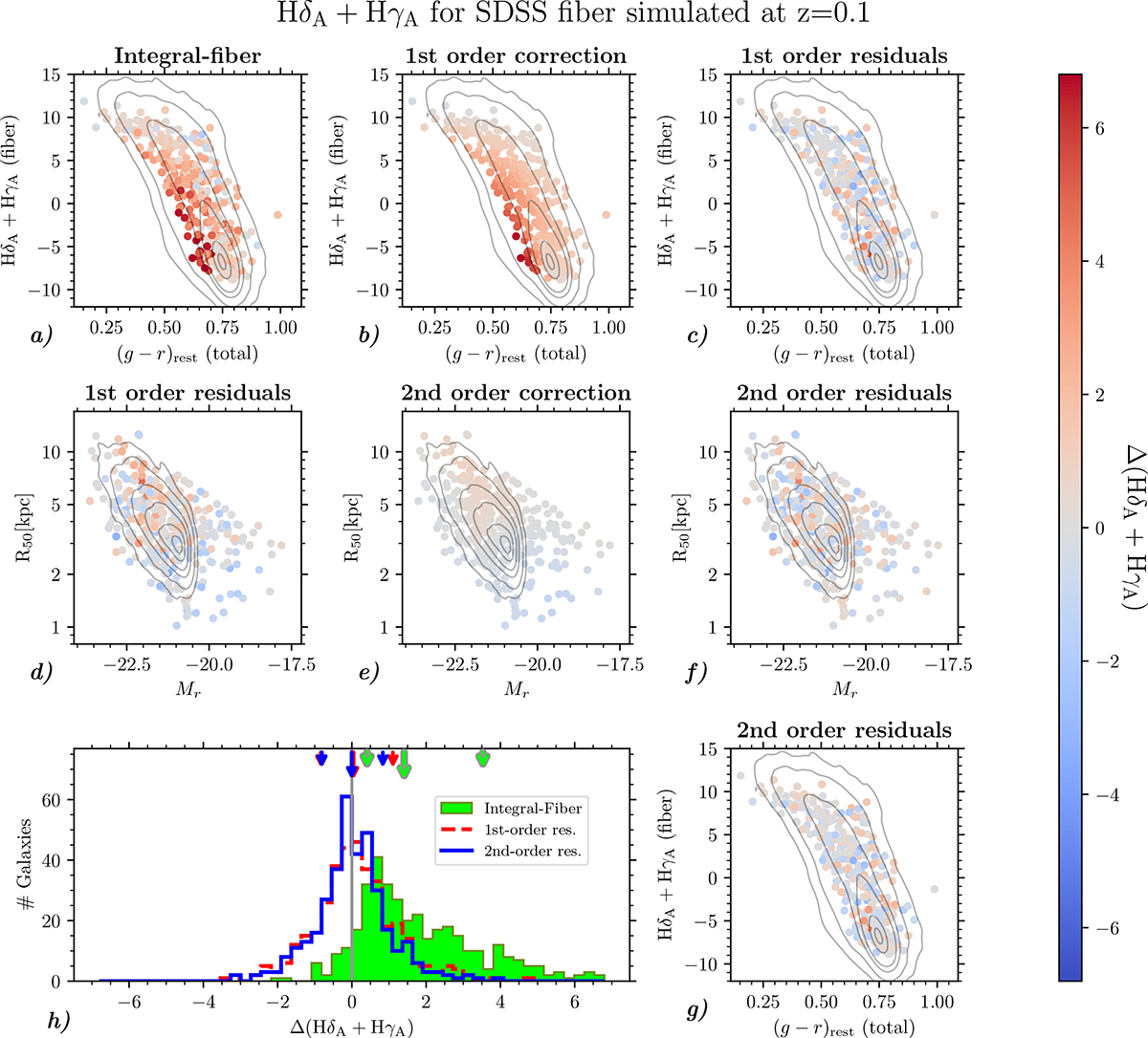 Fig. 5. Refer to the following caption and surrounding text.