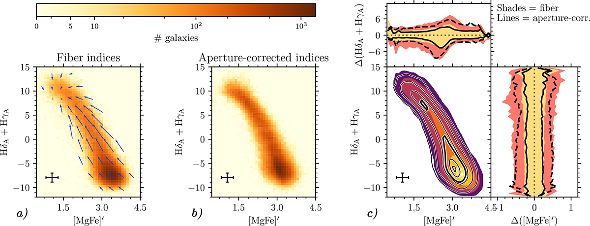 Fig. 7. Refer to the following caption and surrounding text.
