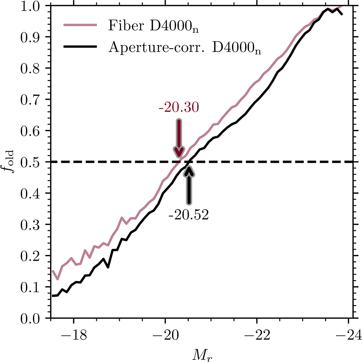 Fig. 9. Refer to the following caption and surrounding text.