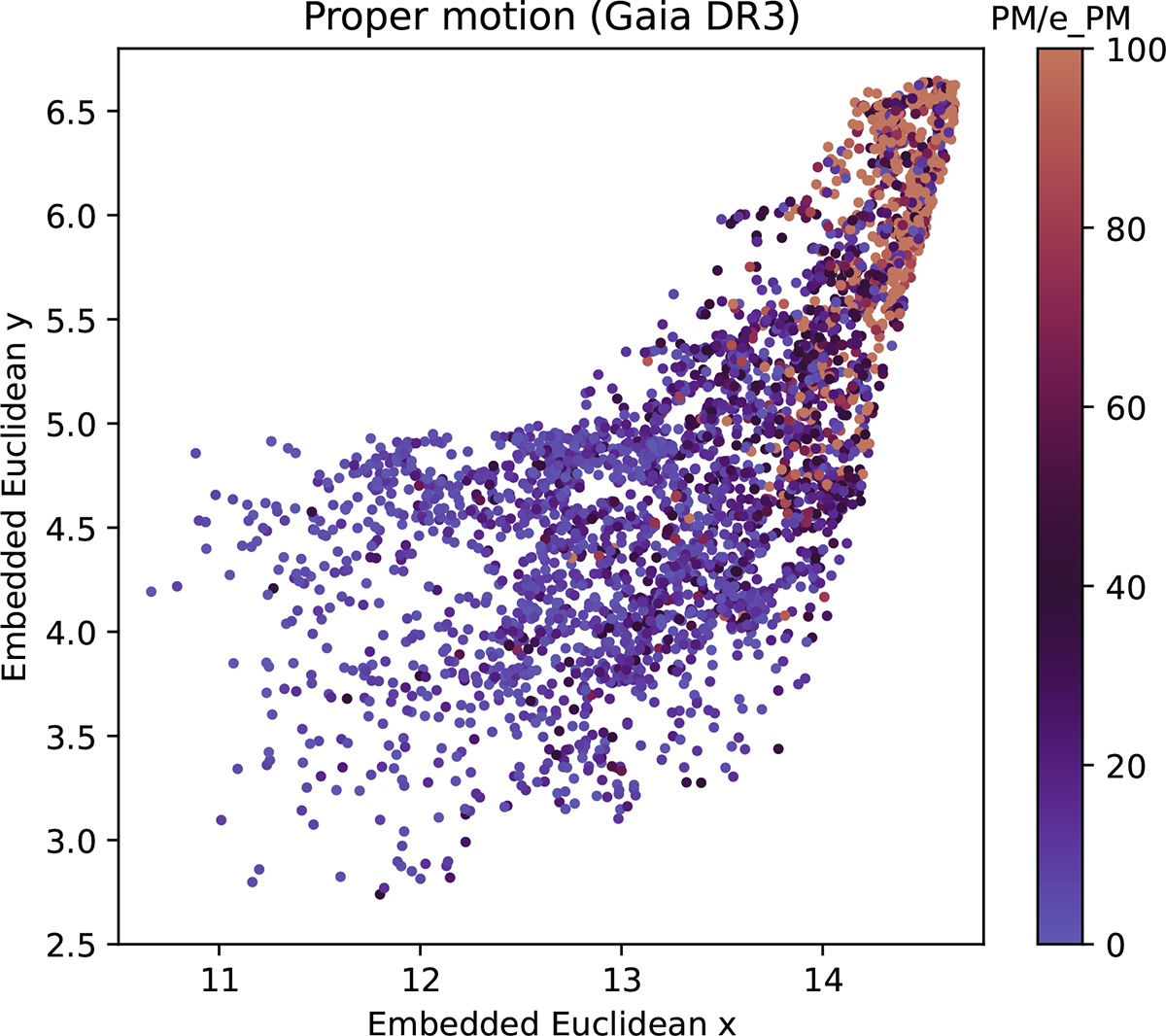 Fig. B.1. Refer to the following caption and surrounding text.