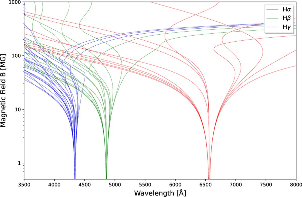 Fig. 1 Refer to the following caption and surrounding text.