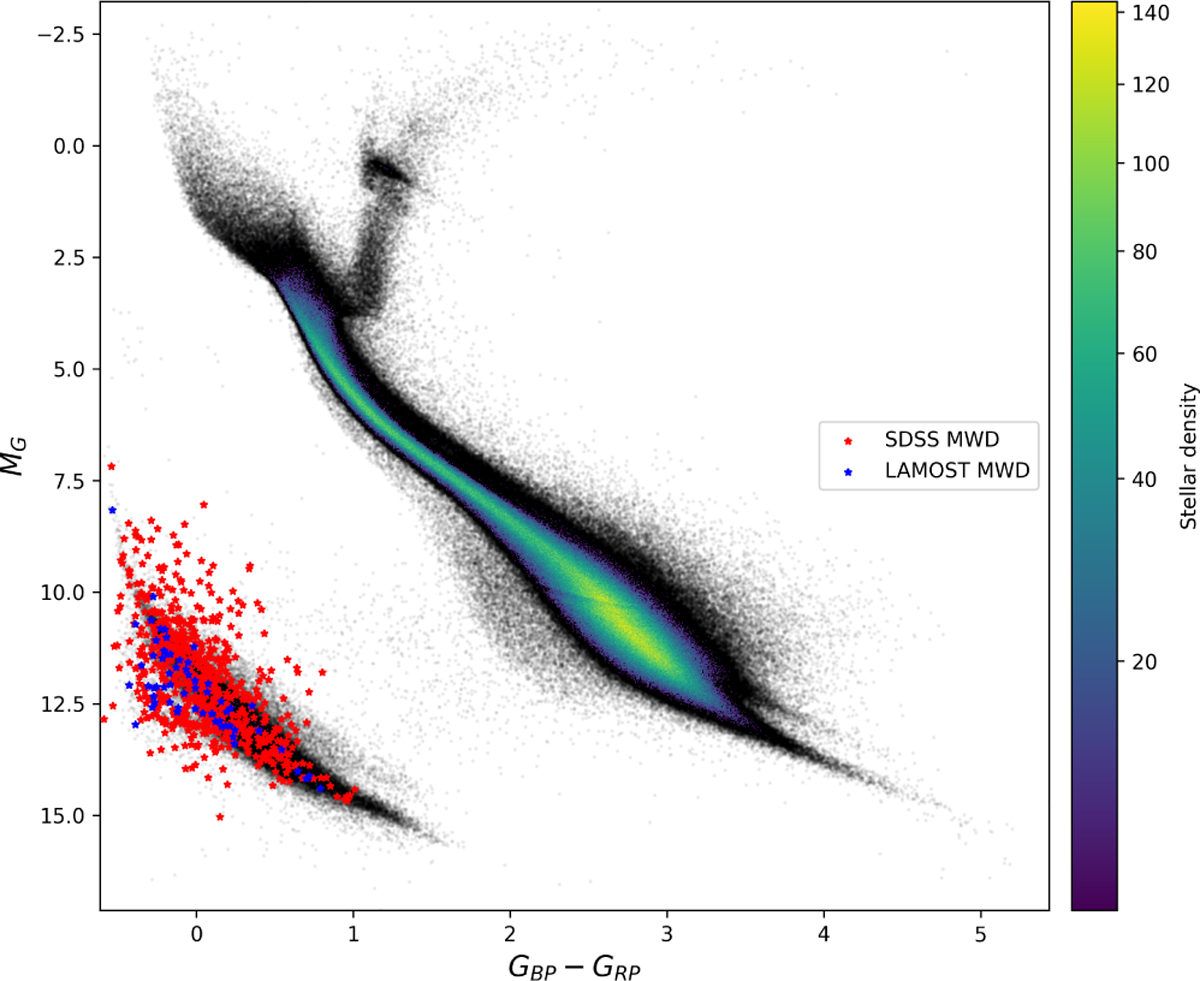 Fig. 5 Refer to the following caption and surrounding text.