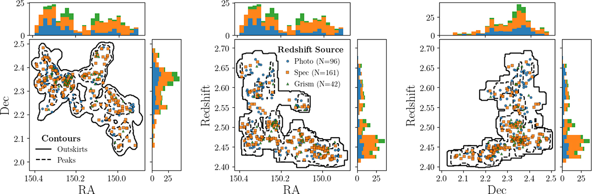 Fig. A.1. Refer to the following caption and surrounding text.