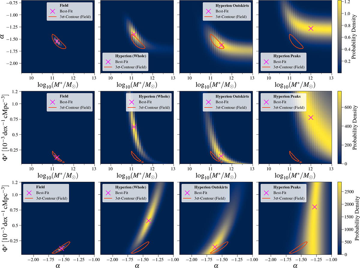 Fig. B.1. Refer to the following caption and surrounding text.