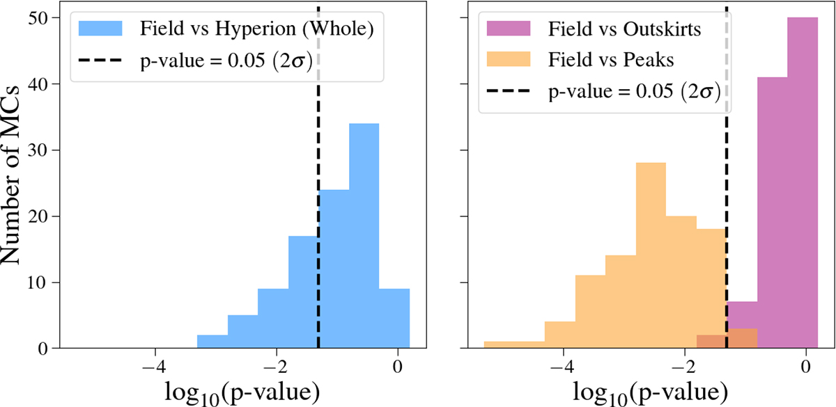 Fig. 7. Refer to the following caption and surrounding text.