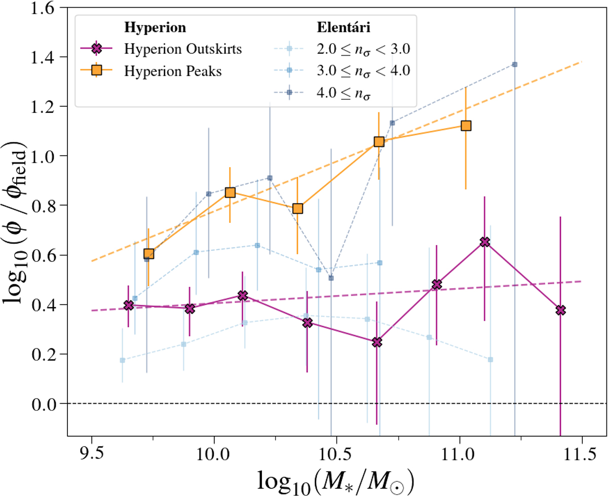 Fig. 9. Refer to the following caption and surrounding text.