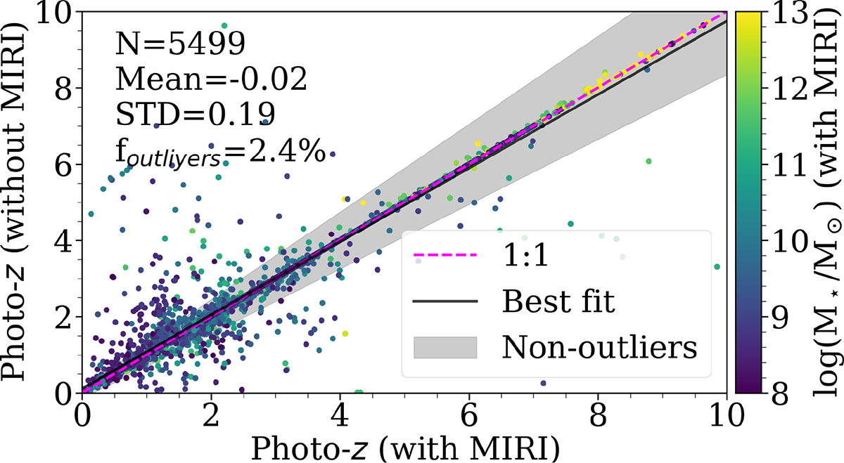 Fig. D.1. Refer to the following caption and surrounding text.