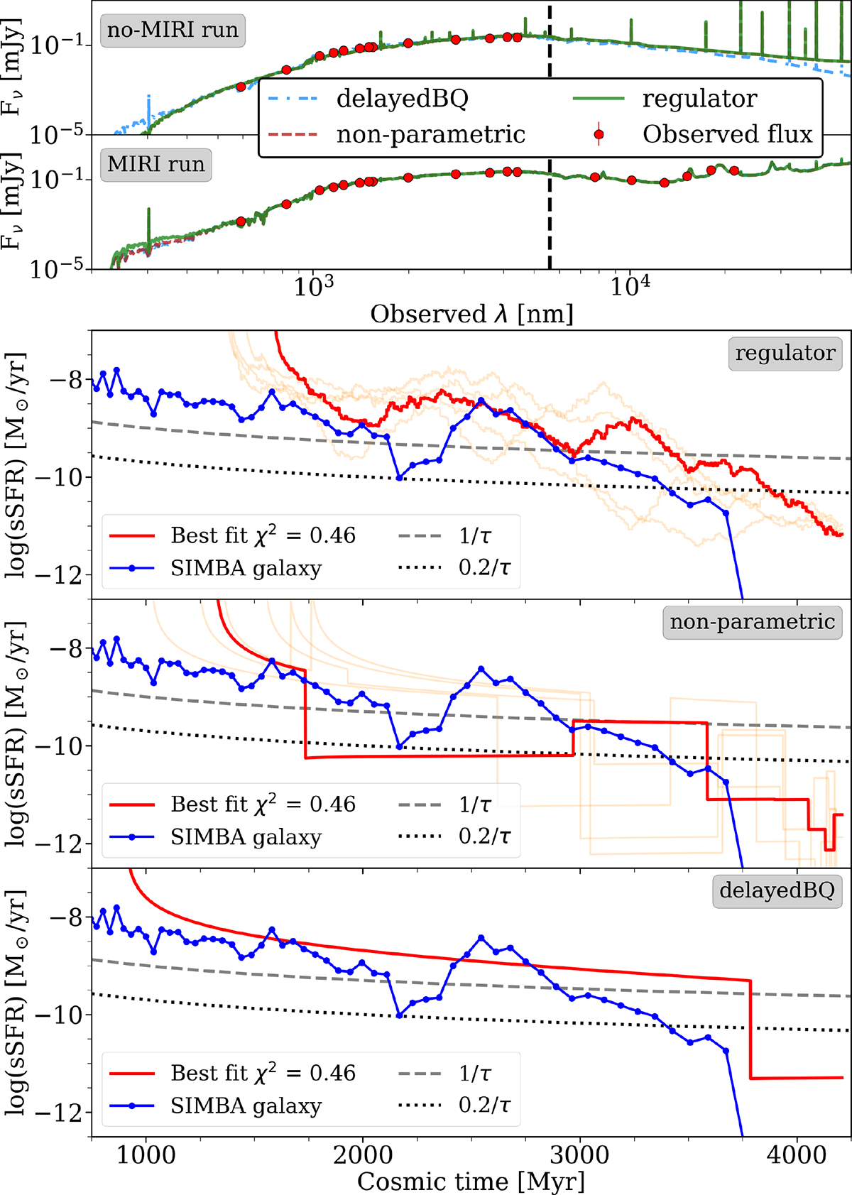 Fig. F.1. Refer to the following caption and surrounding text.