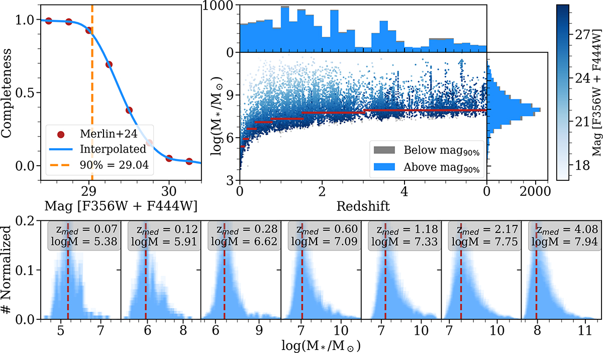 Fig. A.1. Refer to the following caption and surrounding text.
