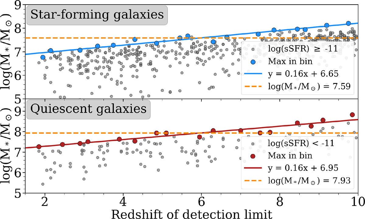 Fig. A.2. Refer to the following caption and surrounding text.