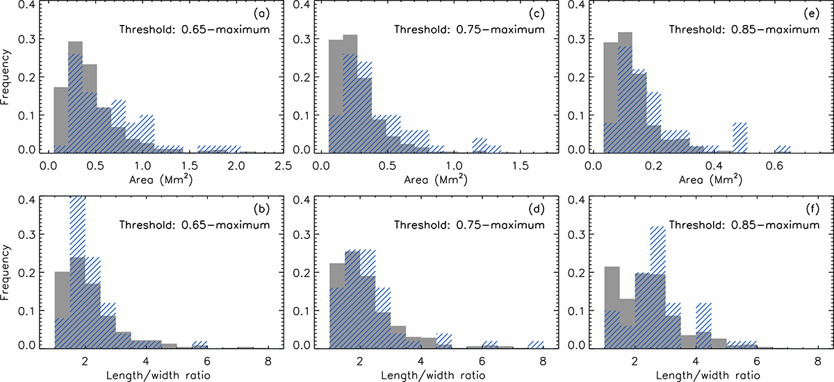 Fig. A.2. Refer to the following caption and surrounding text.