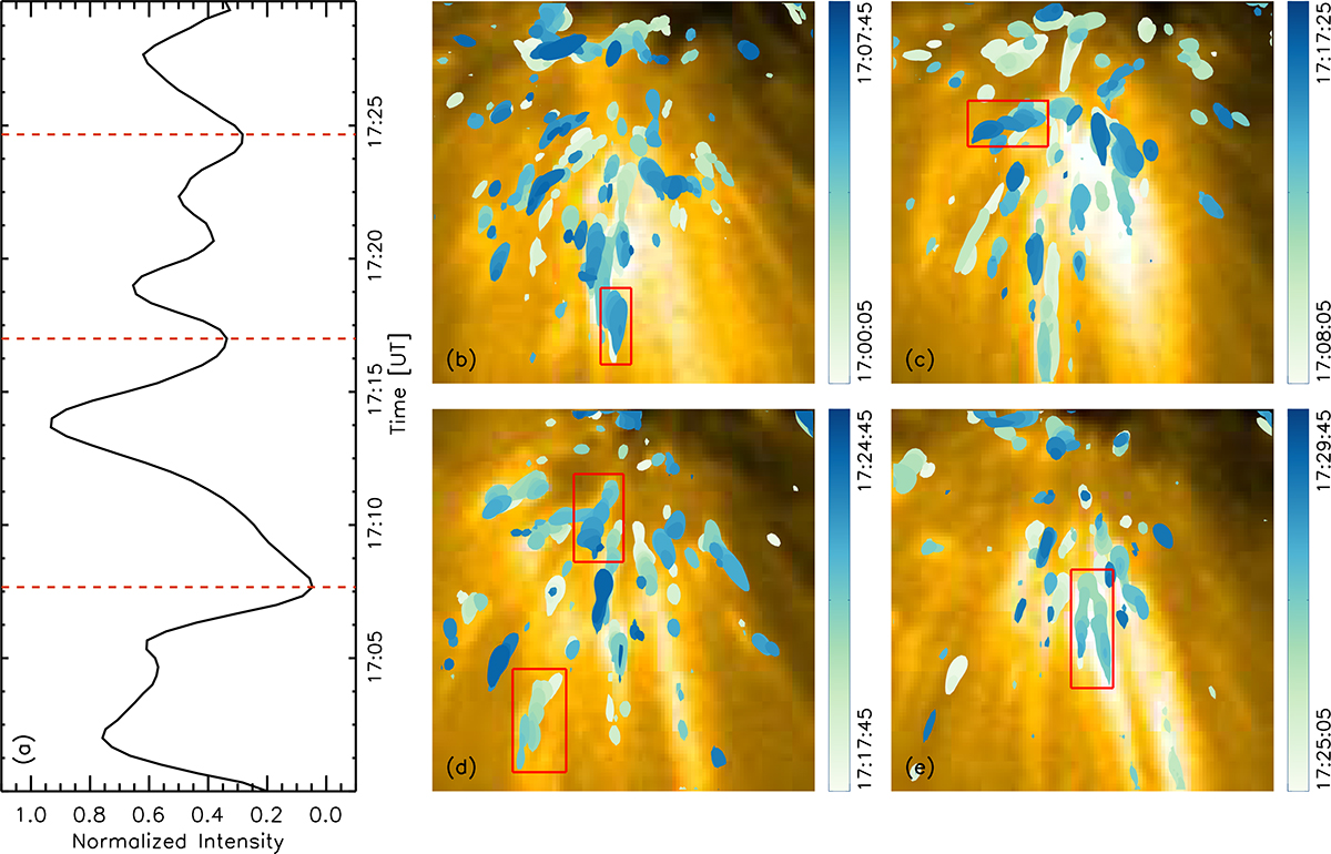 Fig. 2. Refer to the following caption and surrounding text.