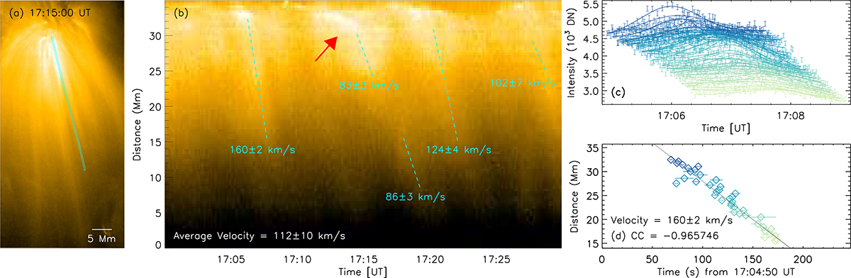 Fig. 6. Refer to the following caption and surrounding text.