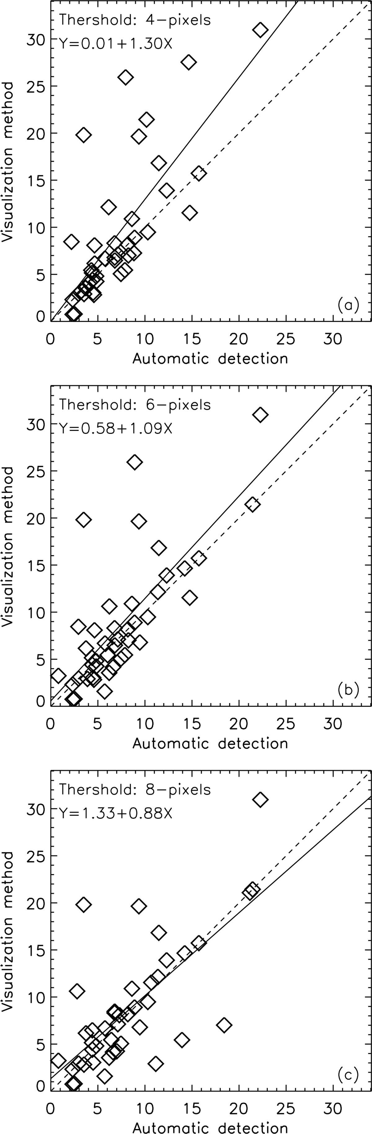 Fig. A.1. Refer to the following caption and surrounding text.