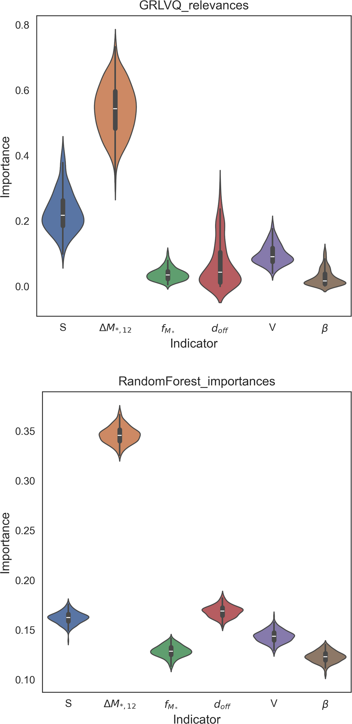 Fig. A.1. Refer to the following caption and surrounding text.