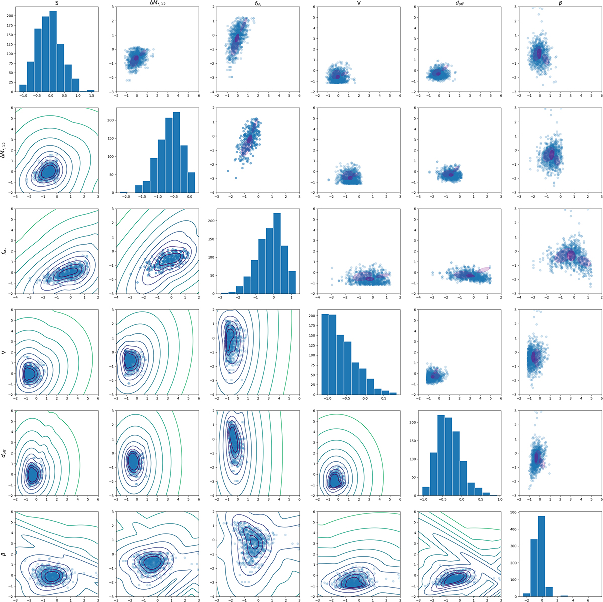 Fig. 5. Refer to the following caption and surrounding text.