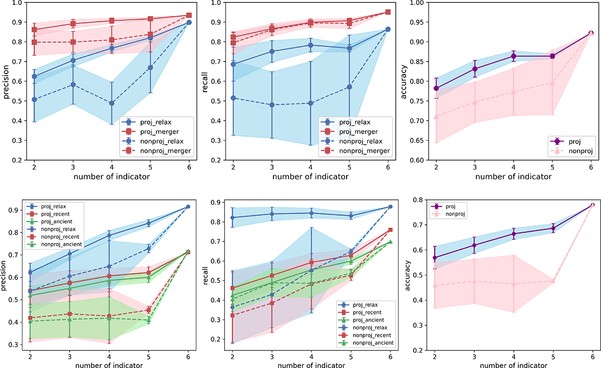 Fig. 9. Refer to the following caption and surrounding text.