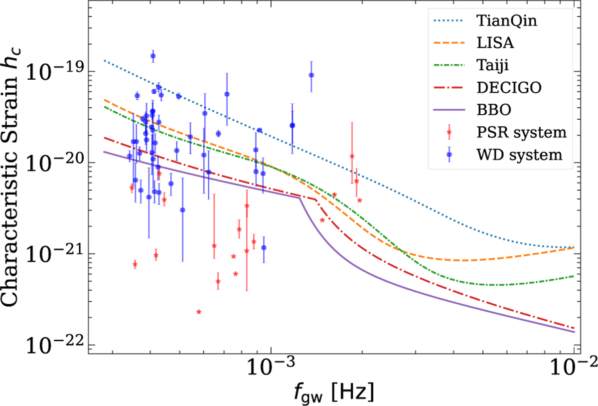 Fig. 1 Refer to the following caption and surrounding text.